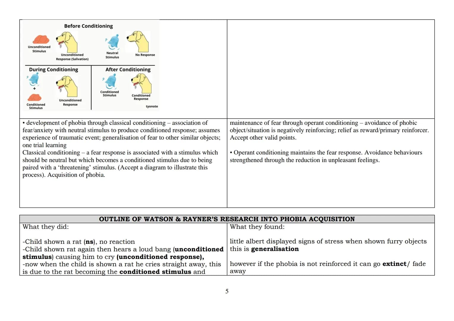 2023 EXAMINATION: PSYCHOPATHOLOGY -
THE BEHAVIOURAL APPROACH TO EXPLAINING PHOBIAS
The two-process model, including classical and operant co