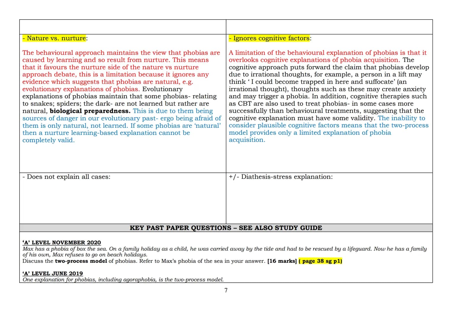 2023 EXAMINATION: PSYCHOPATHOLOGY -
THE BEHAVIOURAL APPROACH TO EXPLAINING PHOBIAS
The two-process model, including classical and operant co
