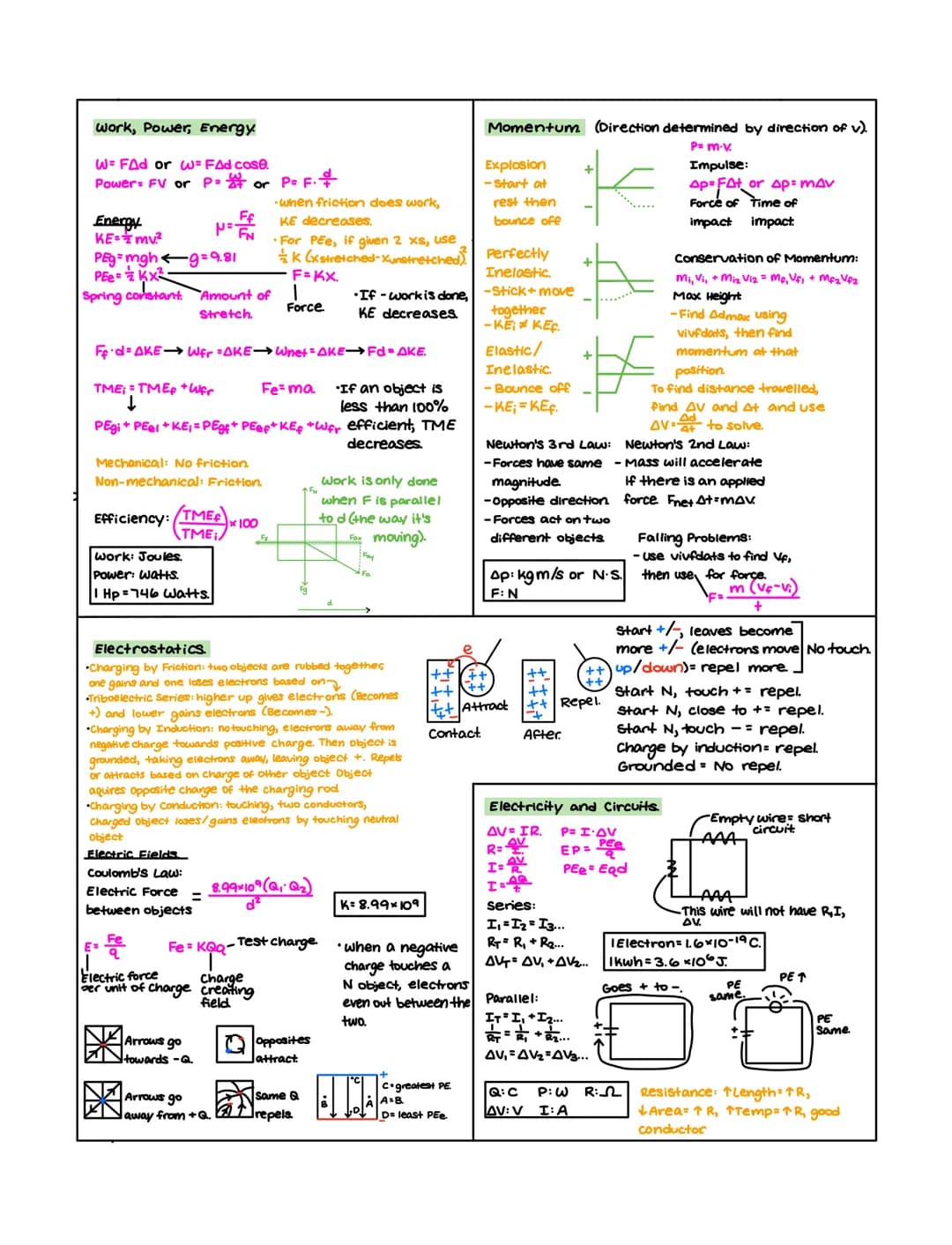 
<h2 id="honorsphysicssemestertworeviewsheetpdf">Honors Physics Semester Two Review Sheet PDF</h2>
<h3 id="workpowerenergy">Work, Power, Ene
