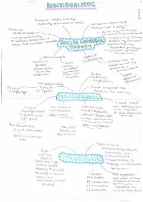 Know Criminology mind maps for biological, individualistic and learning theories of crime  thumbnail