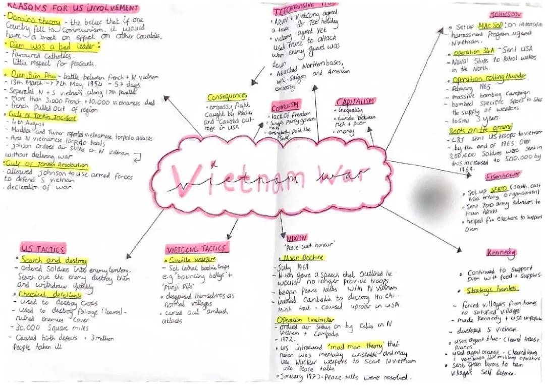 vietnam war mindmap