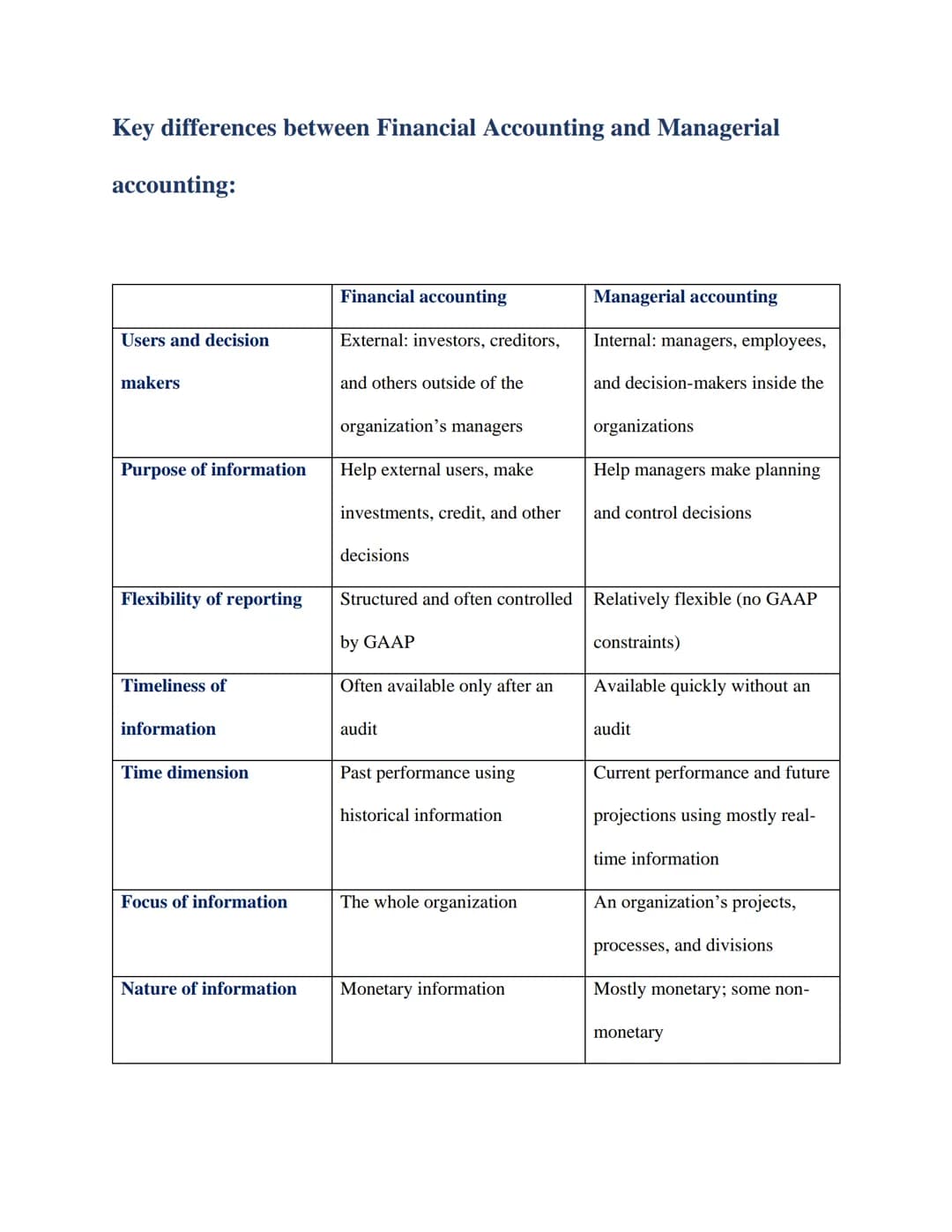 Managerial Accounting Concepts, and Principles
Managerial Accounting Basics
Managerial account to provide financial and financial informatio
