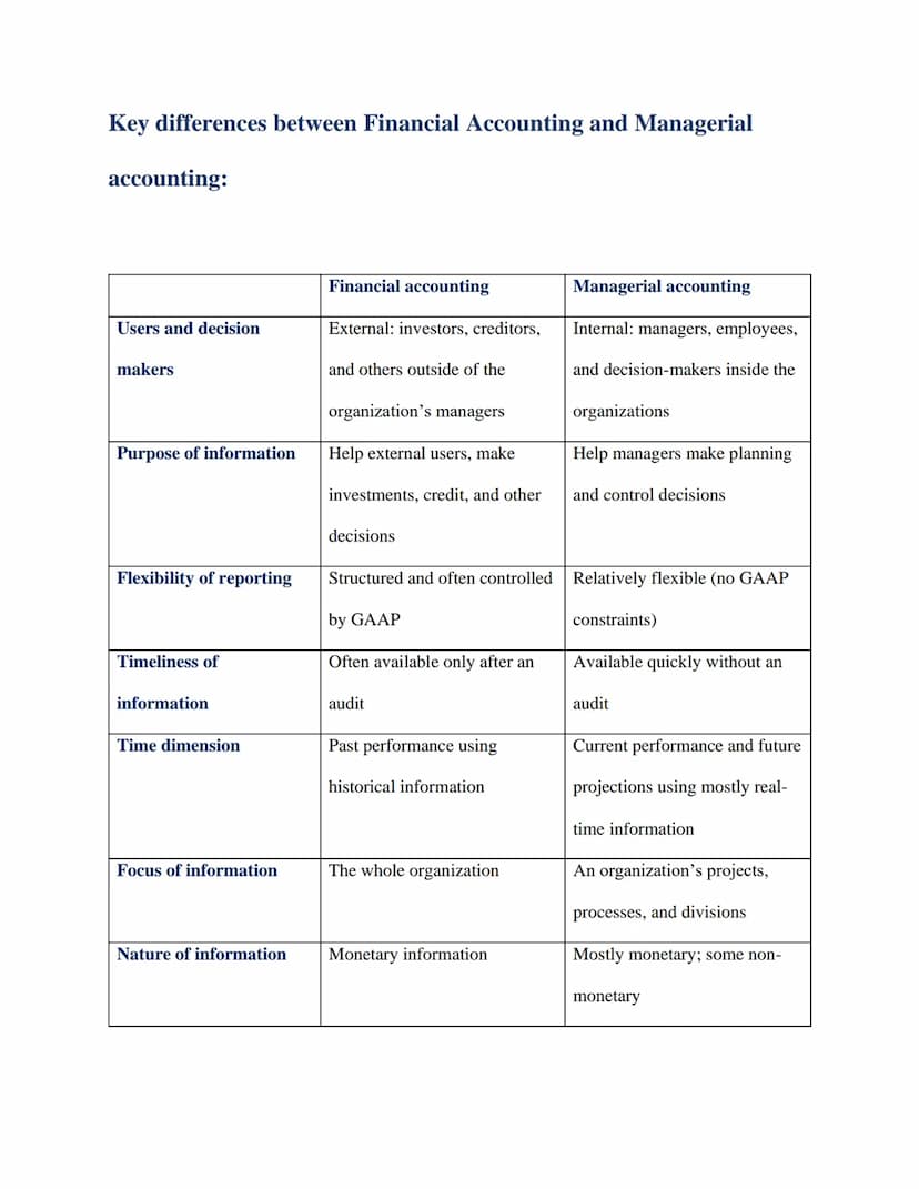 Managerial Accounting Concepts, and Principles
Managerial Accounting Basics
Managerial account to provide financial and financial informatio