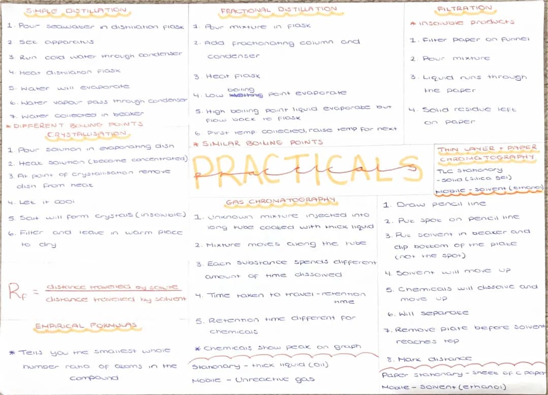 chemistry practicals 