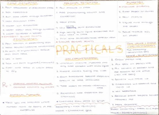 Know chemistry practicals  thumbnail