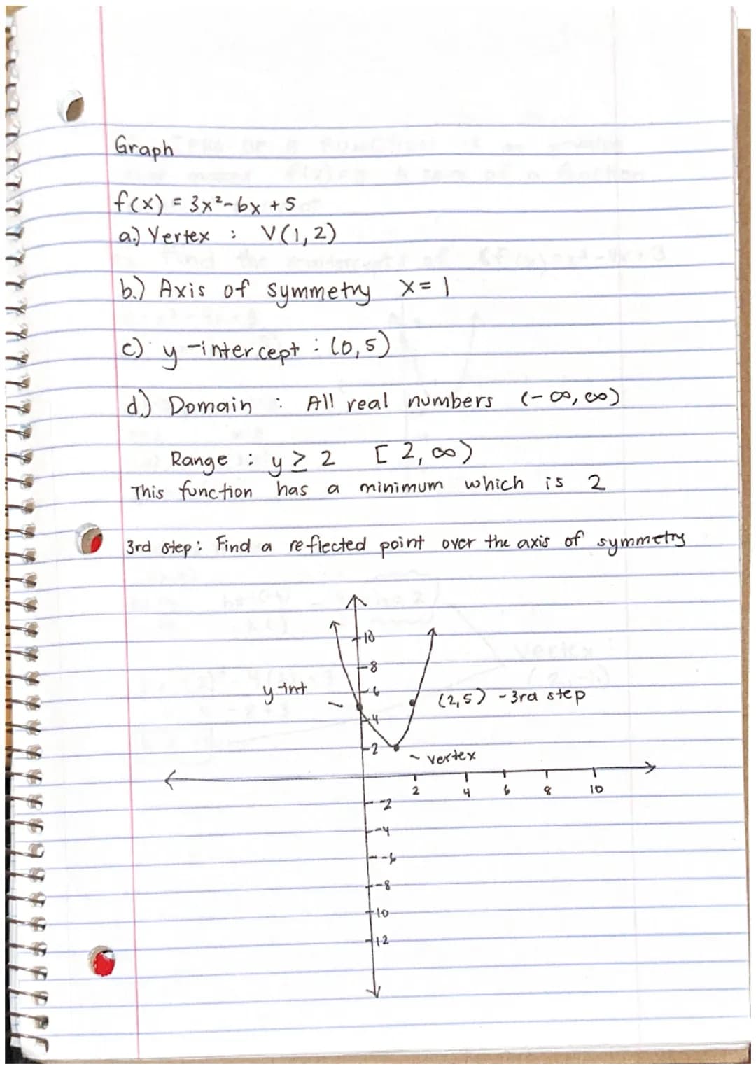 D
8
Warm-Up
1. The standard form of a quadratic function is
f(x) = ax 2 +bx+c
Identify the values of a, b, and C in:
f(x) = 3x²-bx+5
a = 3
b