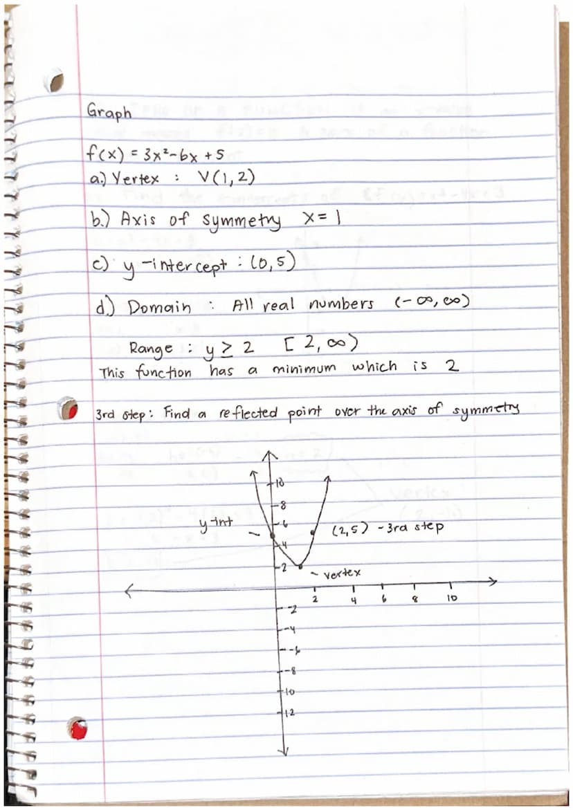 D
8
Warm-Up
1. The standard form of a quadratic function is
f(x) = ax 2 +bx+c
Identify the values of a, b, and C in:
f(x) = 3x²-bx+5
a = 3
b