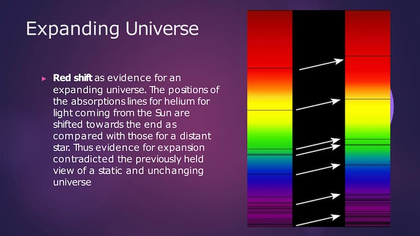 The Origin
of the
Universe
BIOLOGICAL AND PHYSICAL SCIENCES DEPARTMENT Introduction
Any explanation of the origin of the Universe should be 