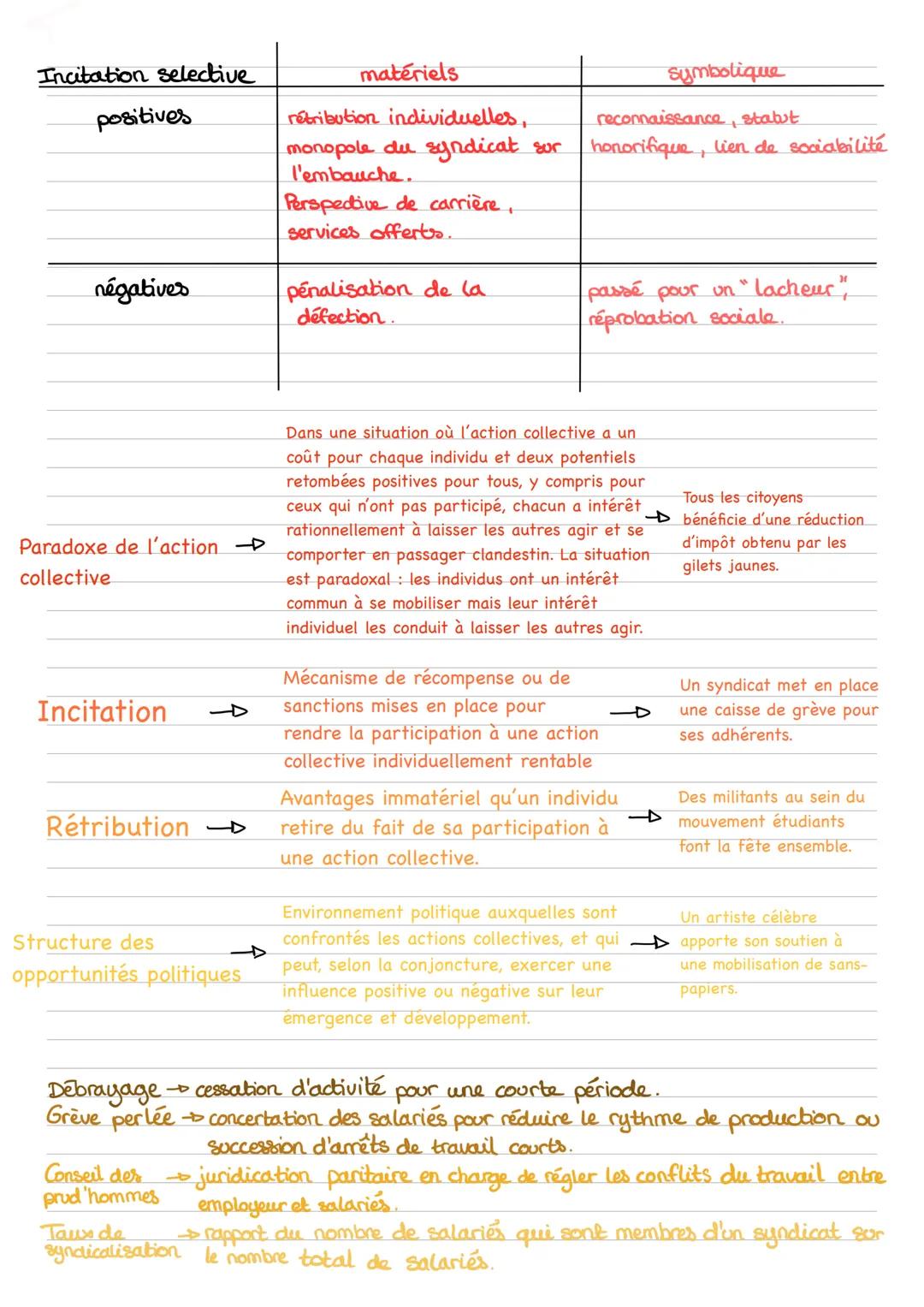 # Chapitre 4: comment expliquer l'engagement politique dans les sociétés démocratiques ?

Notion clé :

Engagement politique: prendre parti 