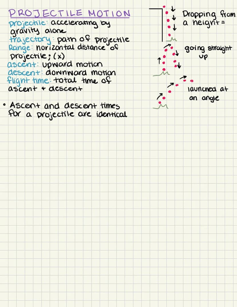 Chapters 1-3 Overview
Magnitude Size of force
vector: arrow snowing where
force is acting; (v)
acceleration how quickly a
body's velocity ch