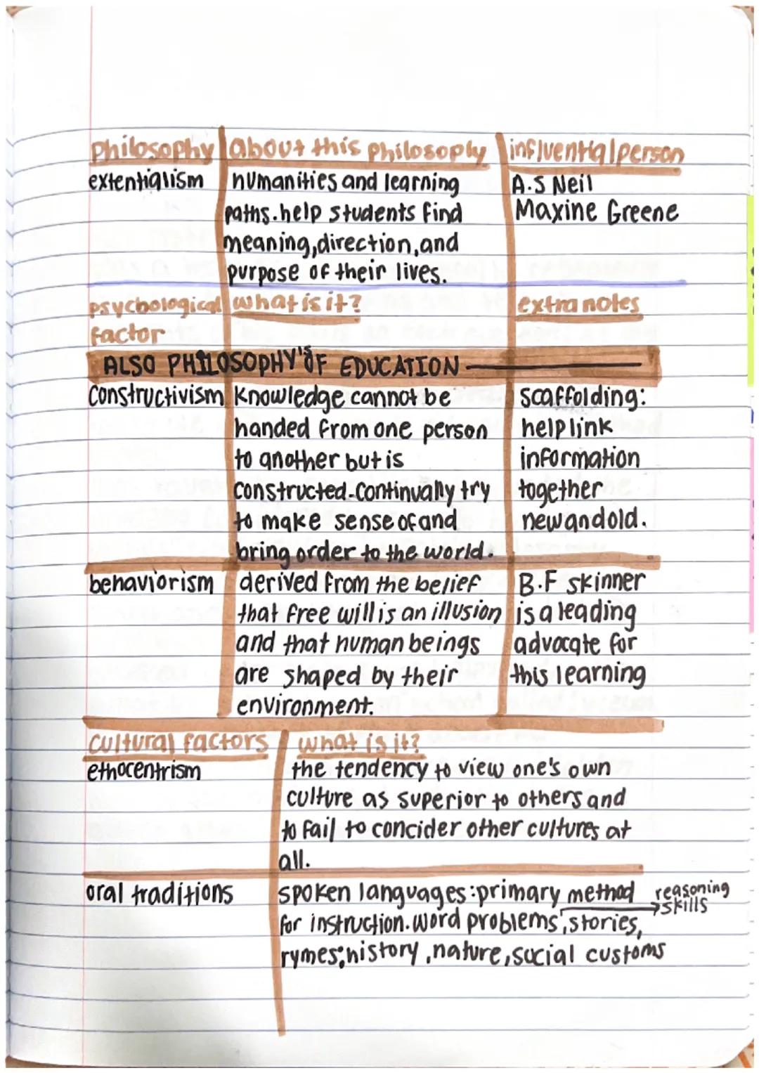 CH6 Philosophy
OF Education
What is a philosophy of education and
why should it be important to you?
a branch of applied or pratical philoso