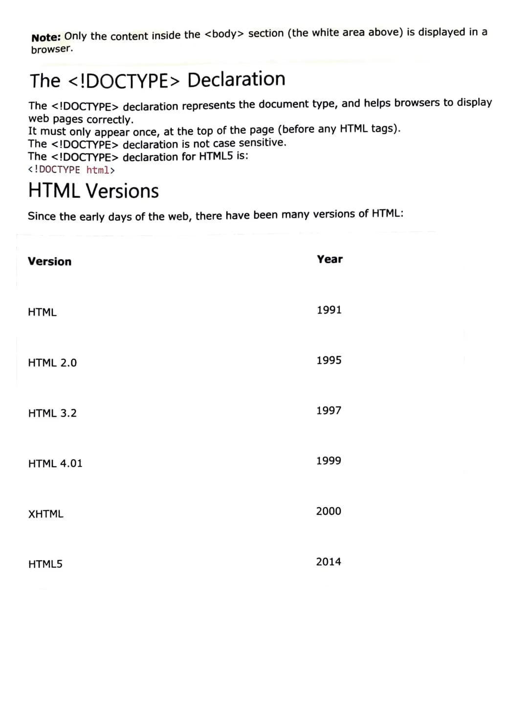 What is HTML?
HTML is the standard markup language for creating Web pages.
HTML stands for Hyper Text Markup Language
HTML describes the str