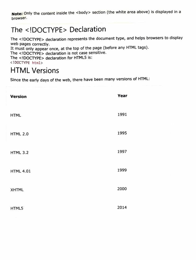 What is HTML?
HTML is the standard markup language for creating Web pages.
HTML stands for Hyper Text Markup Language
HTML describes the str