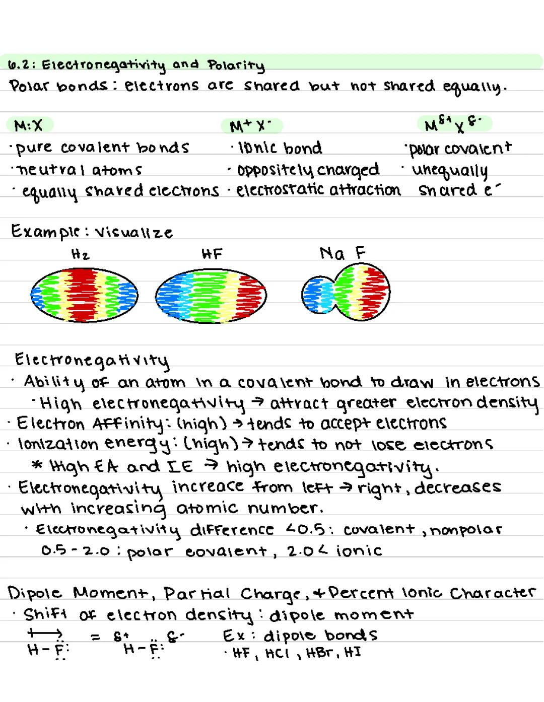 Representing Molecules and their Chemical Reactions 