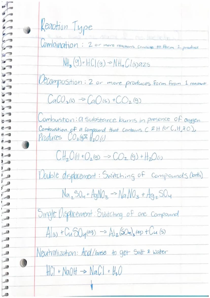 Balancing equations
1) Count atoms on
S₂ + O₂
S=80=21S=10=2
each side
2) Only Change Coefficients
158 +10₂ +15, 0₂
+
$8 +0₂85,0₂
S8 +80₂ +85