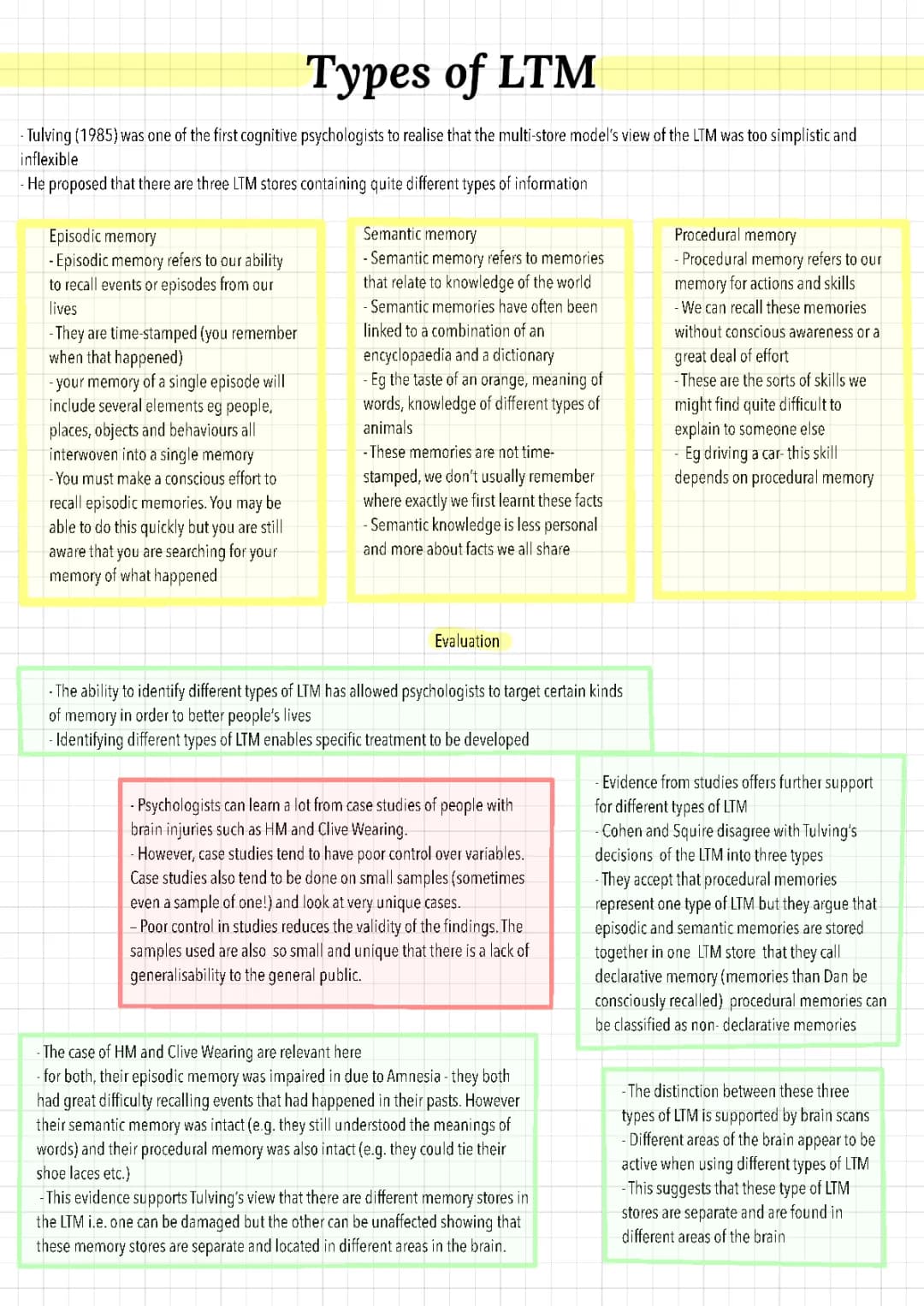 types of LTM 