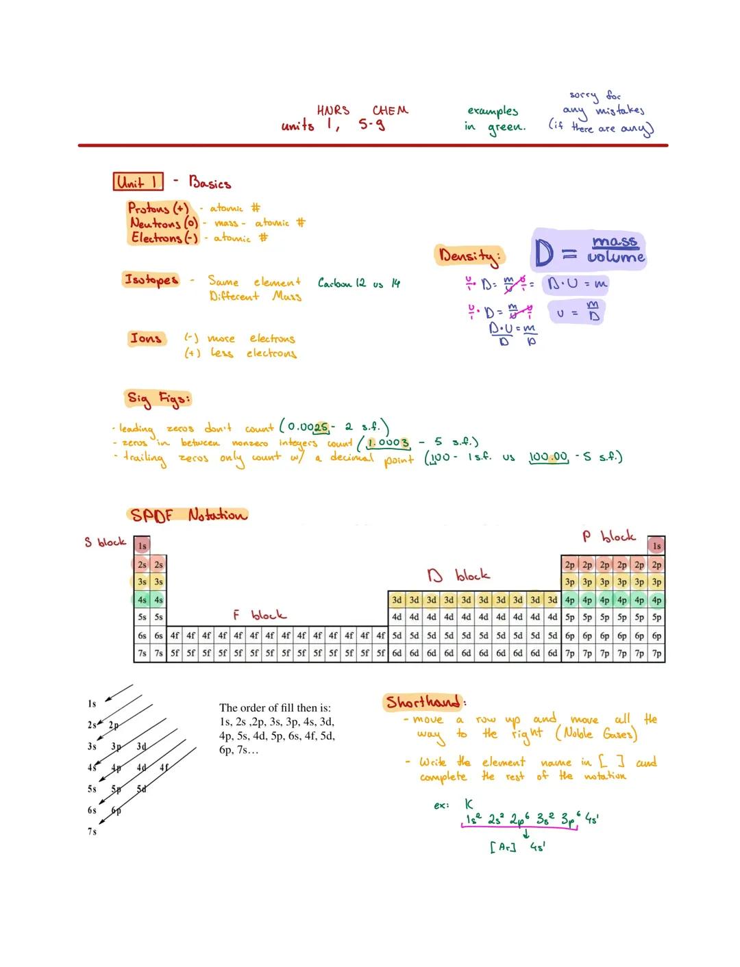 Fun with Honors Chem: Sig Figs & Awesome Periodic Table Trends