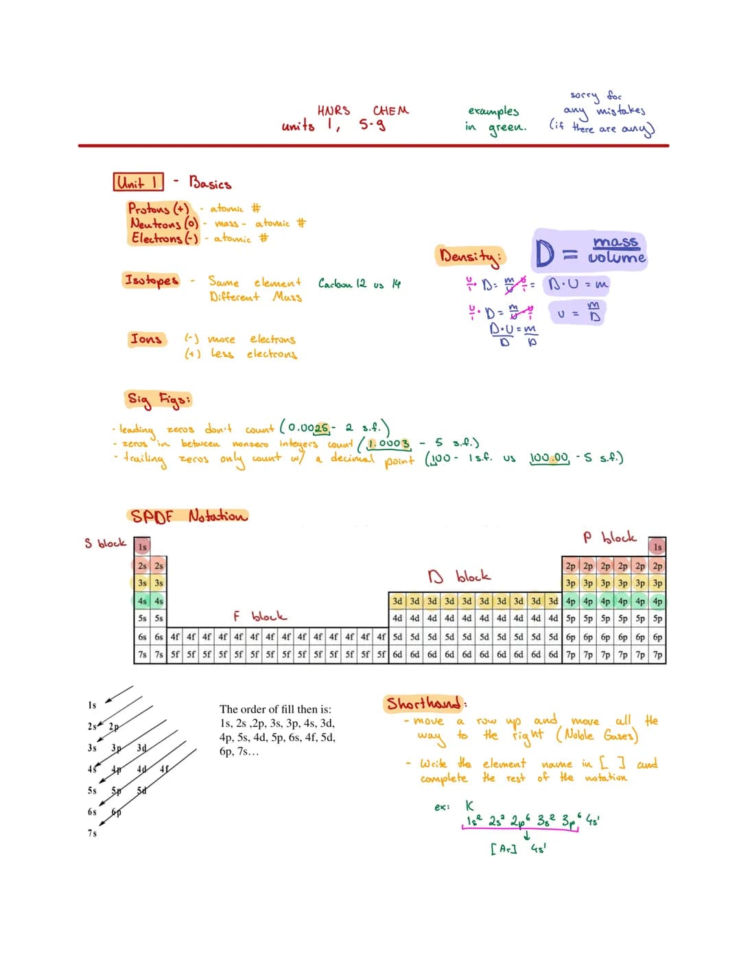
<p>In this section, we will discuss the concept of sig figs in Honors chem. </p>
<h2 id="basics">Basics</h2>
<p>Here are some basic concept