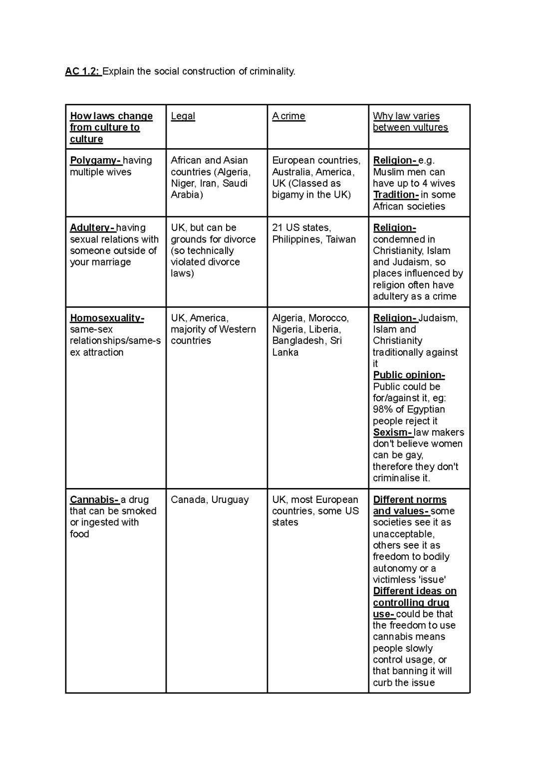 Why Laws Differ: Culture, Religion, and Crime Study Notes for Unit 2