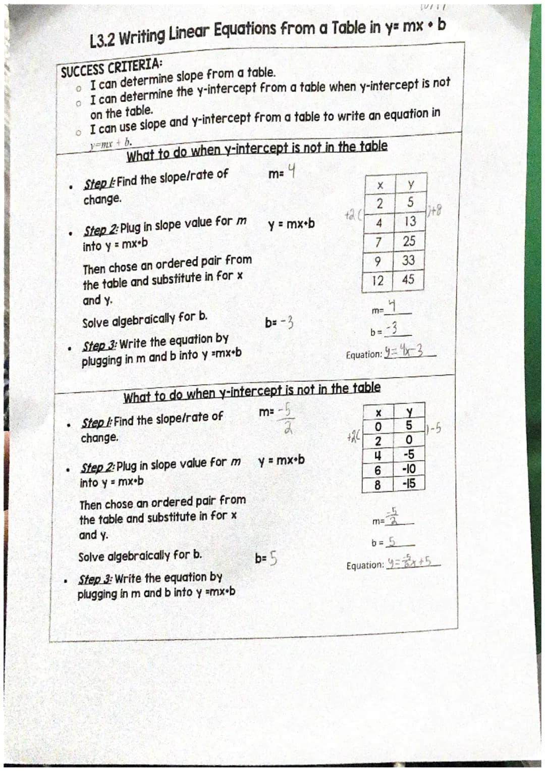 5
me
ba
b=3
Equation:
3
m
WRITE
LQUATIONS
FROM GRAPHS
Write the equations of the lines in slope-Intercept form
2.
1
b. D
Equation: 4x
no the