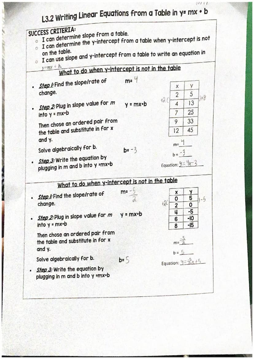 5
me
ba
b=3
Equation:
3
m
WRITE
LQUATIONS
FROM GRAPHS
Write the equations of the lines in slope-Intercept form
2.
1
b. D
Equation: 4x
no the