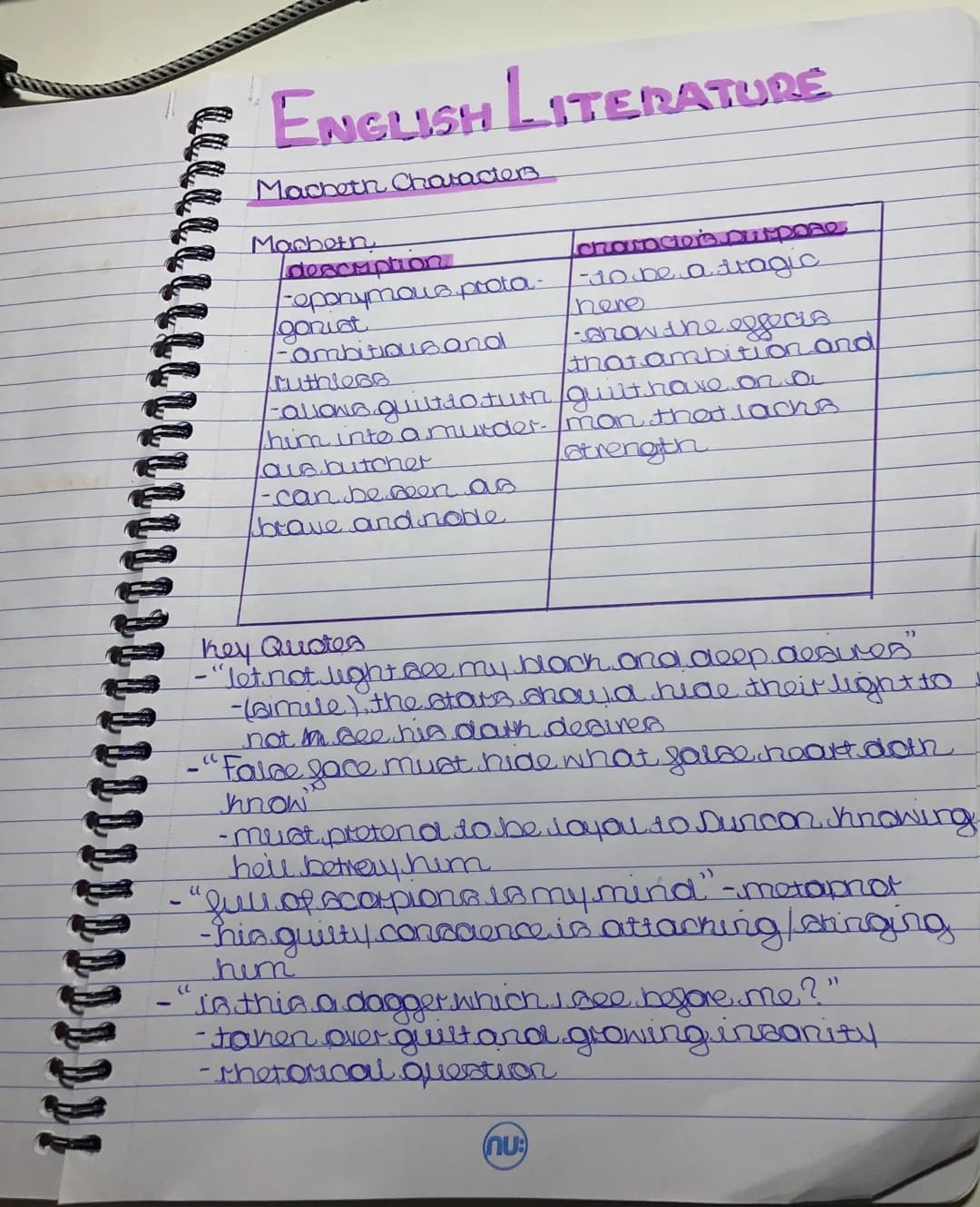 ENGLISH LITERATURE
Macheth Characters
Marbeth
chancier's purposes.
-to be a tragic
here
-show the effecis
that ambition and
description
-epo