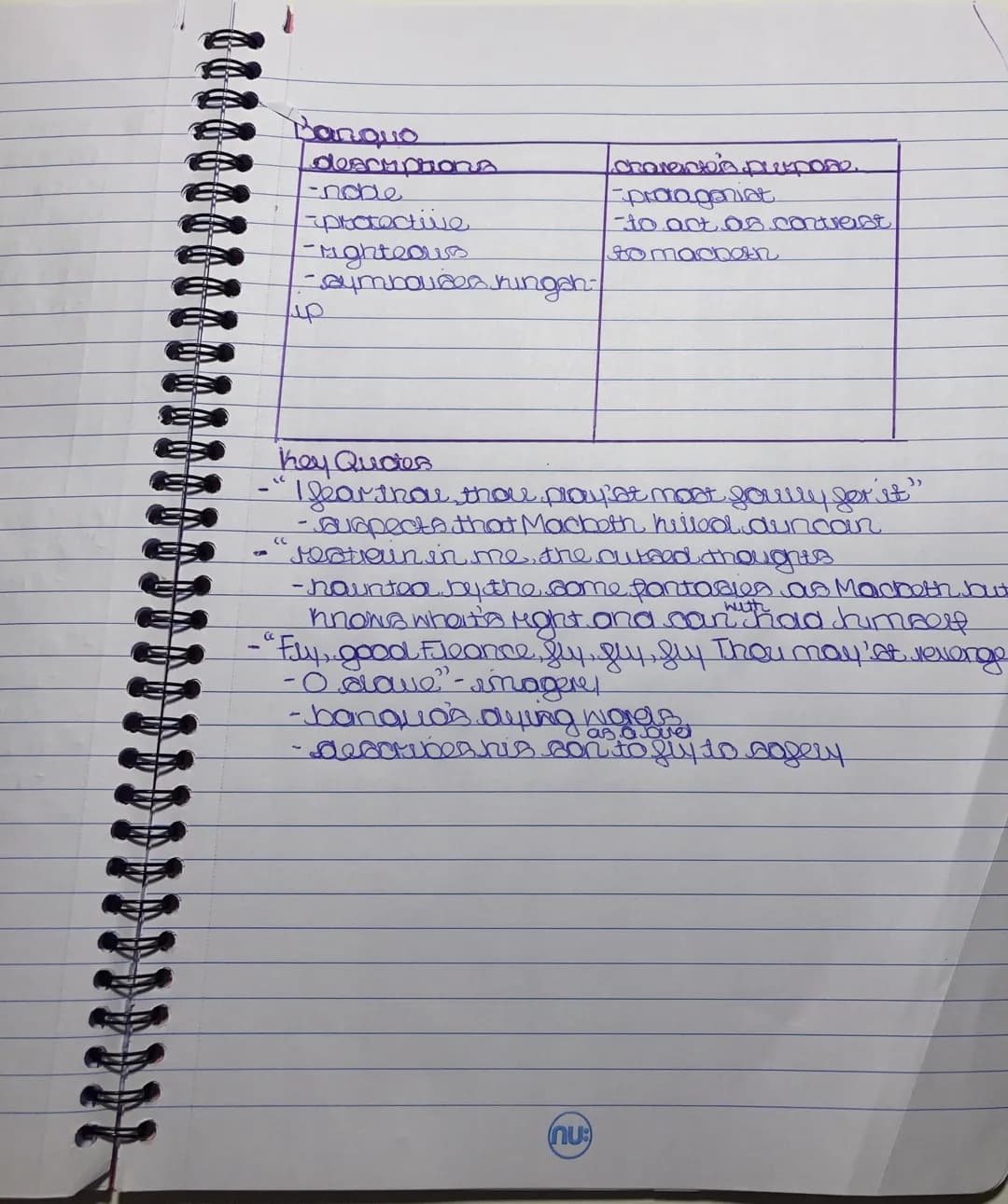 ENGLISH LITERATURE
Macheth Characters
Marbeth
chancier's purposes.
-to be a tragic
here
-show the effecis
that ambition and
description
-epo