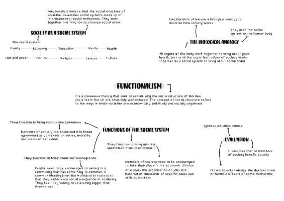 Know Functionalsim mindmap thumbnail