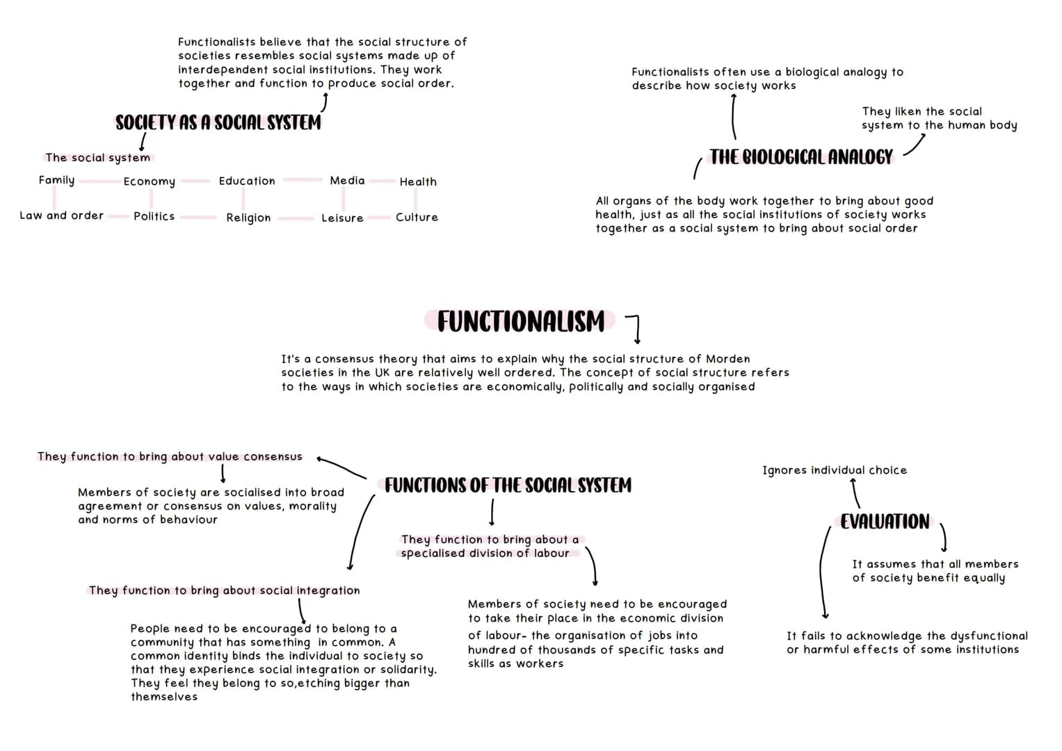 SOCIETY AS A SOCIAL SYSTEM
1
The social system
Family
Law and order
Economy
Functionalists believe that the social structure of
societies re