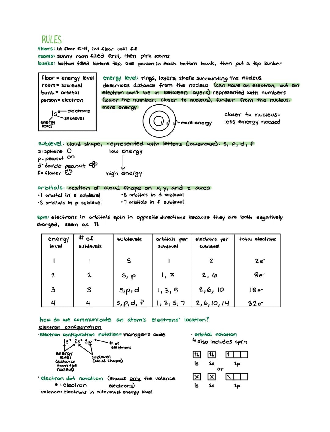 sig figs
•all digits that are 100% correct
one estimated digit
-all non zeroes
-all sandwiched zeroes
-zeroes that are both after non-zero a