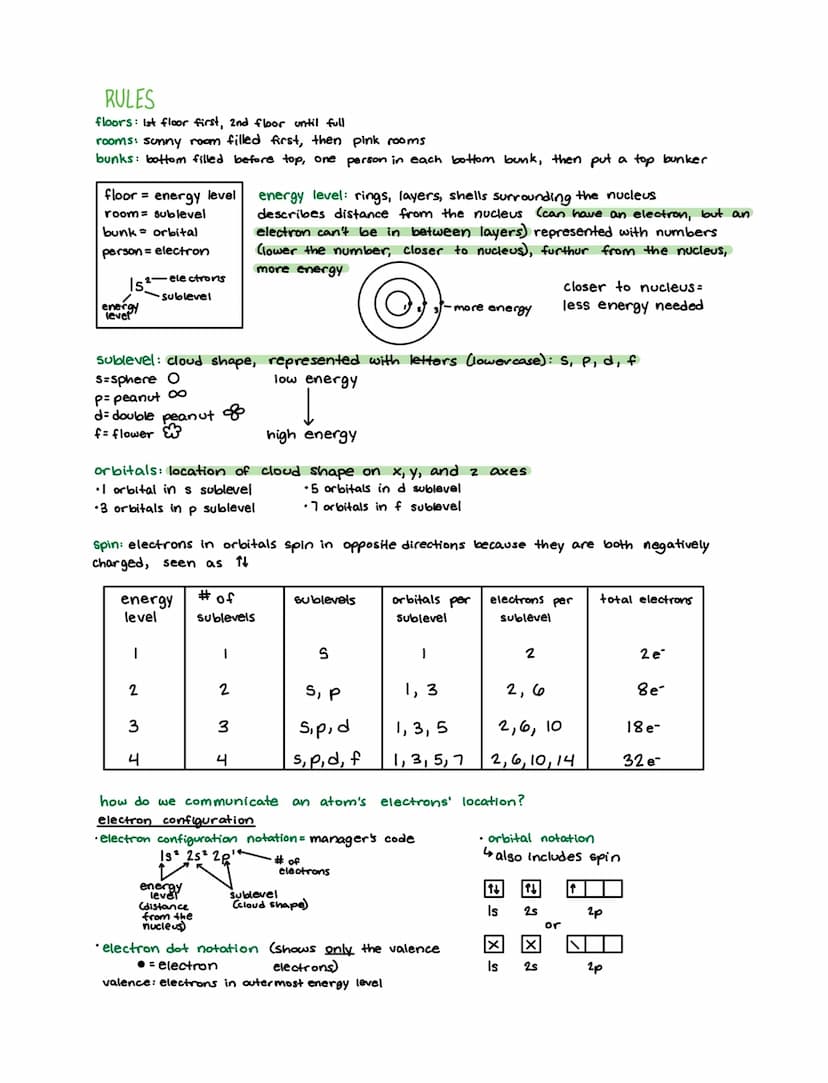 sig figs
•all digits that are 100% correct
one estimated digit
-all non zeroes
-all sandwiched zeroes
-zeroes that are both after non-zero a