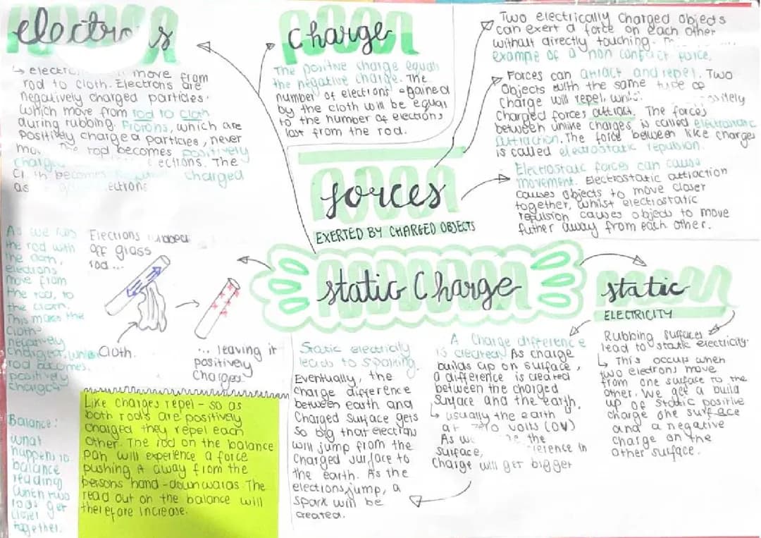 What Happens When You Rub Stuff: Understanding Static Electricity!