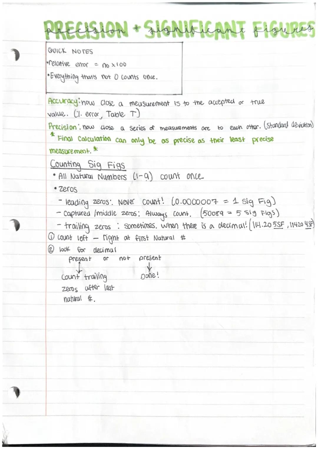 Counting Significant Figures: Simple Steps with Examples