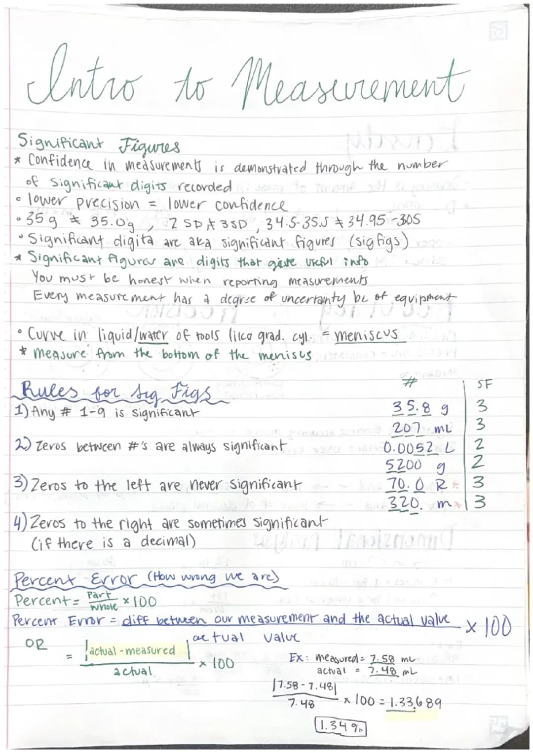 Why Significant Figures and Measuring Matter: Easy Ideas on Accuracy, Precision, and Converting