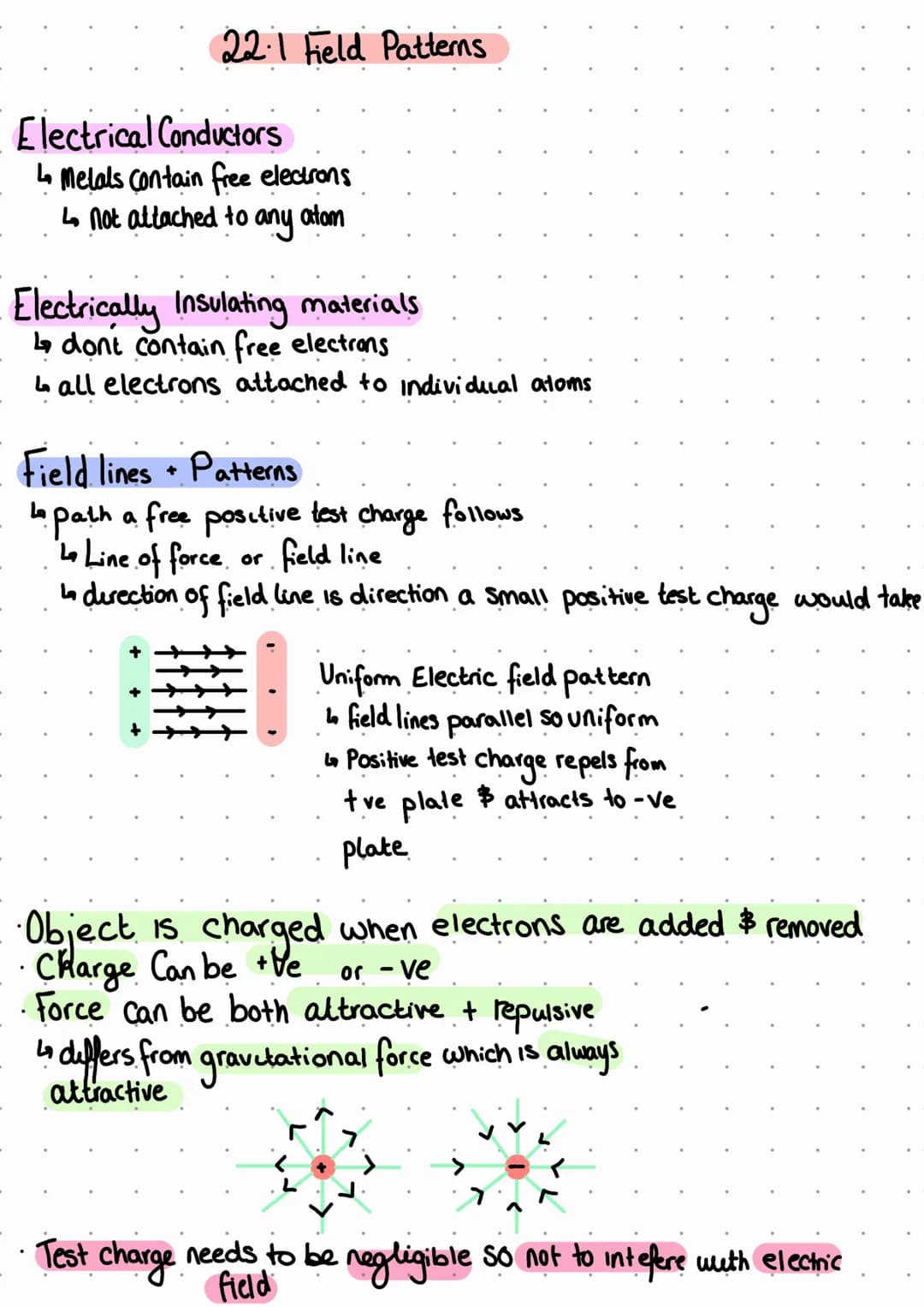 Electrical Conductors
↳ Melals Contain free electrons
L not attached to
any
atom
221 Field Patterns
Electrically Insulating materials
↳ dont