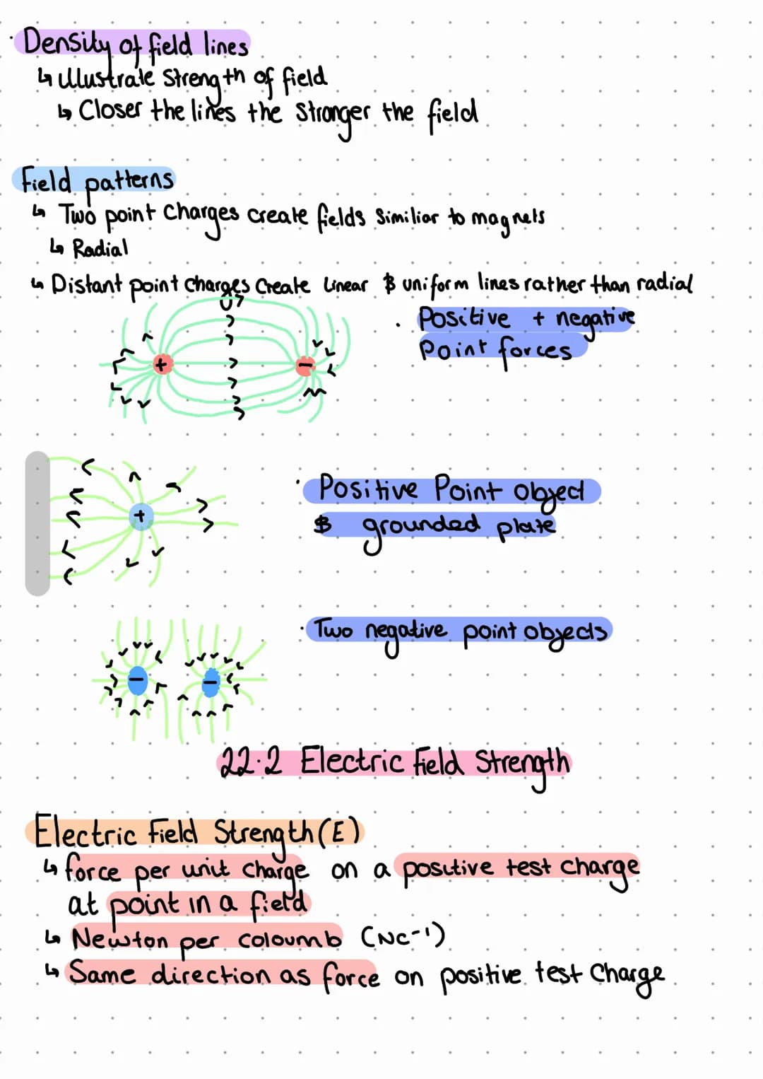 Electrical Conductors
↳ Melals Contain free electrons
L not attached to
any
atom
221 Field Patterns
Electrically Insulating materials
↳ dont