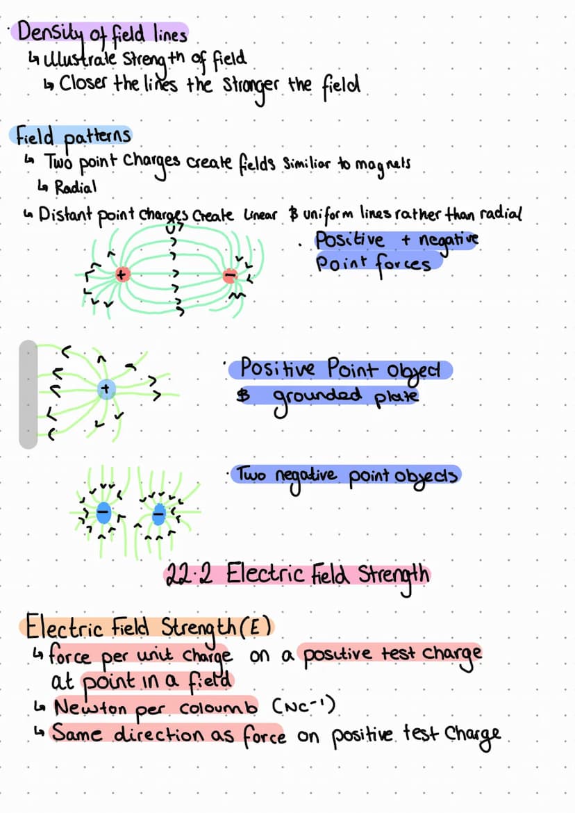 Electrical Conductors
↳ Melals Contain free electrons
L not attached to
any
atom
221 Field Patterns
Electrically Insulating materials
↳ dont