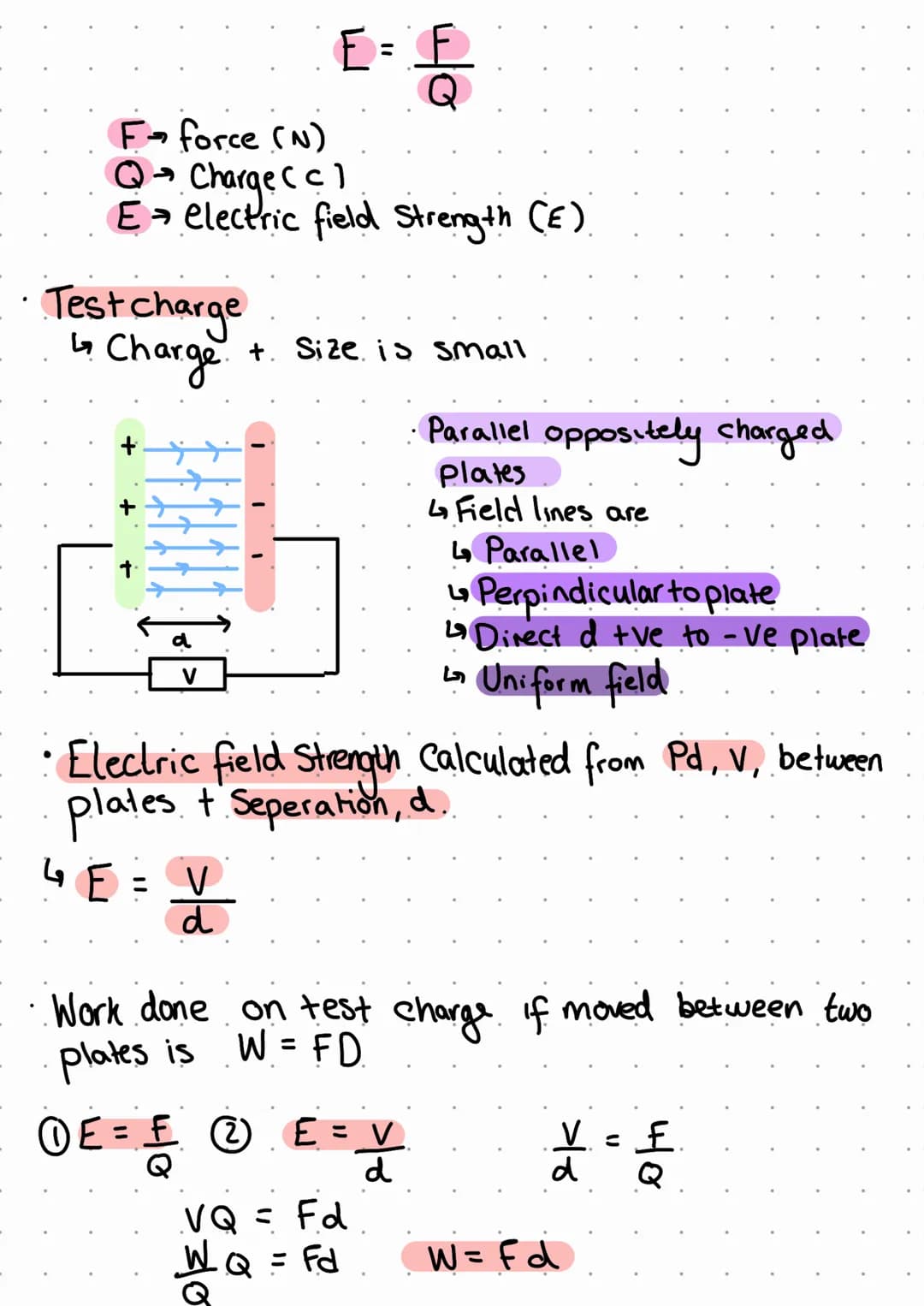 Electrical Conductors
↳ Melals Contain free electrons
L not attached to
any
atom
221 Field Patterns
Electrically Insulating materials
↳ dont