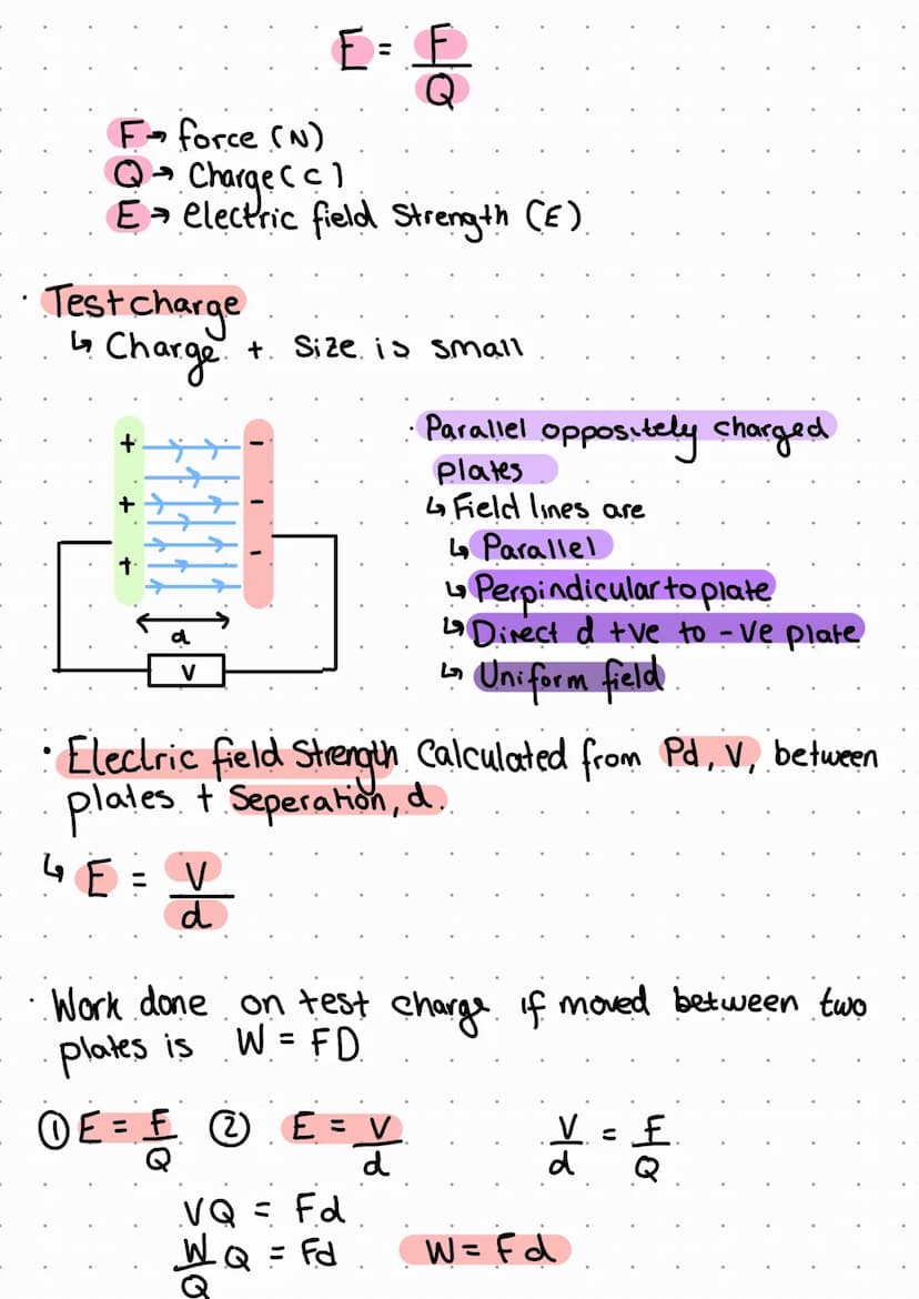 Electrical Conductors
↳ Melals Contain free electrons
L not attached to
any
atom
221 Field Patterns
Electrically Insulating materials
↳ dont