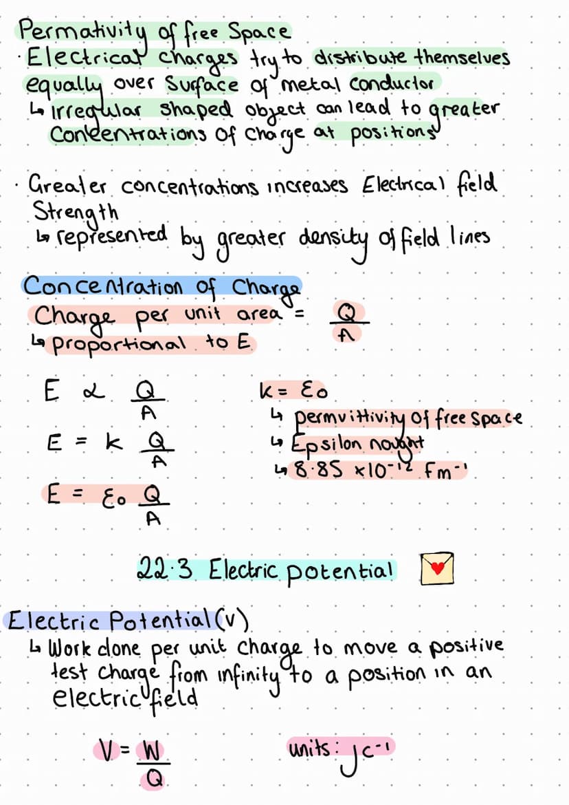 Electrical Conductors
↳ Melals Contain free electrons
L not attached to
any
atom
221 Field Patterns
Electrically Insulating materials
↳ dont