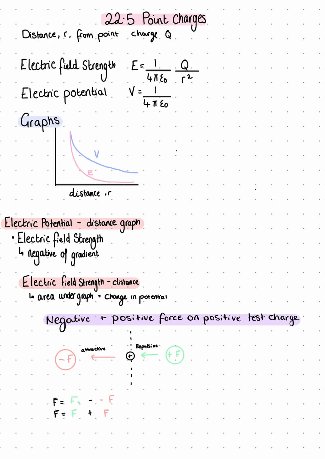 Electrical Conductors
↳ Melals Contain free electrons
L not attached to
any
atom
221 Field Patterns
Electrically Insulating materials
↳ dont