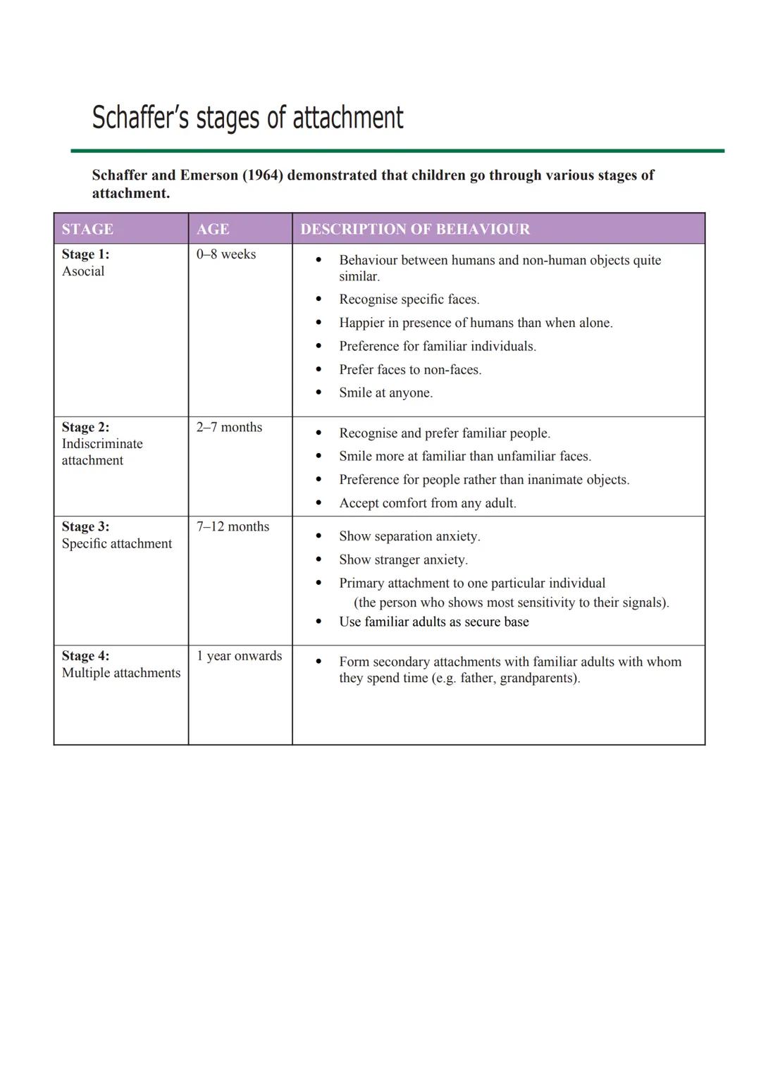 # Schaffer's stages of attachment

Schaffer and Emerson (1964) demonstrated that children go through various stages of
attachment.

| STAGE 
