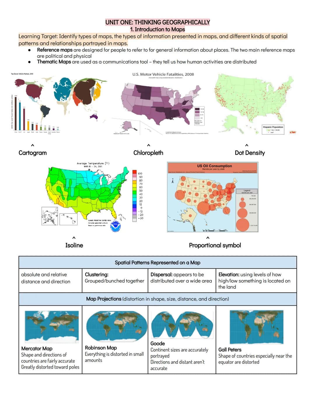UNIT ONE: THINKING GEOGRAPHICALLY
1. Introduction to Maps
Learning Target: Identify types of maps, the types of information presented in map