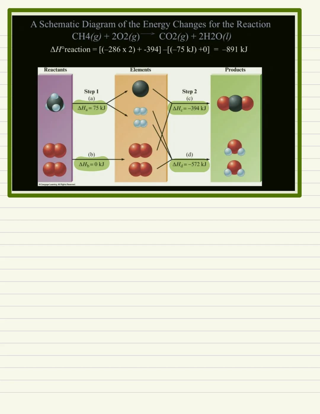 
<h2 id="introductiontoenergy">Introduction to Energy</h2>
<p>Thermochemistry is the study of energy and its interconversions. Energy is the