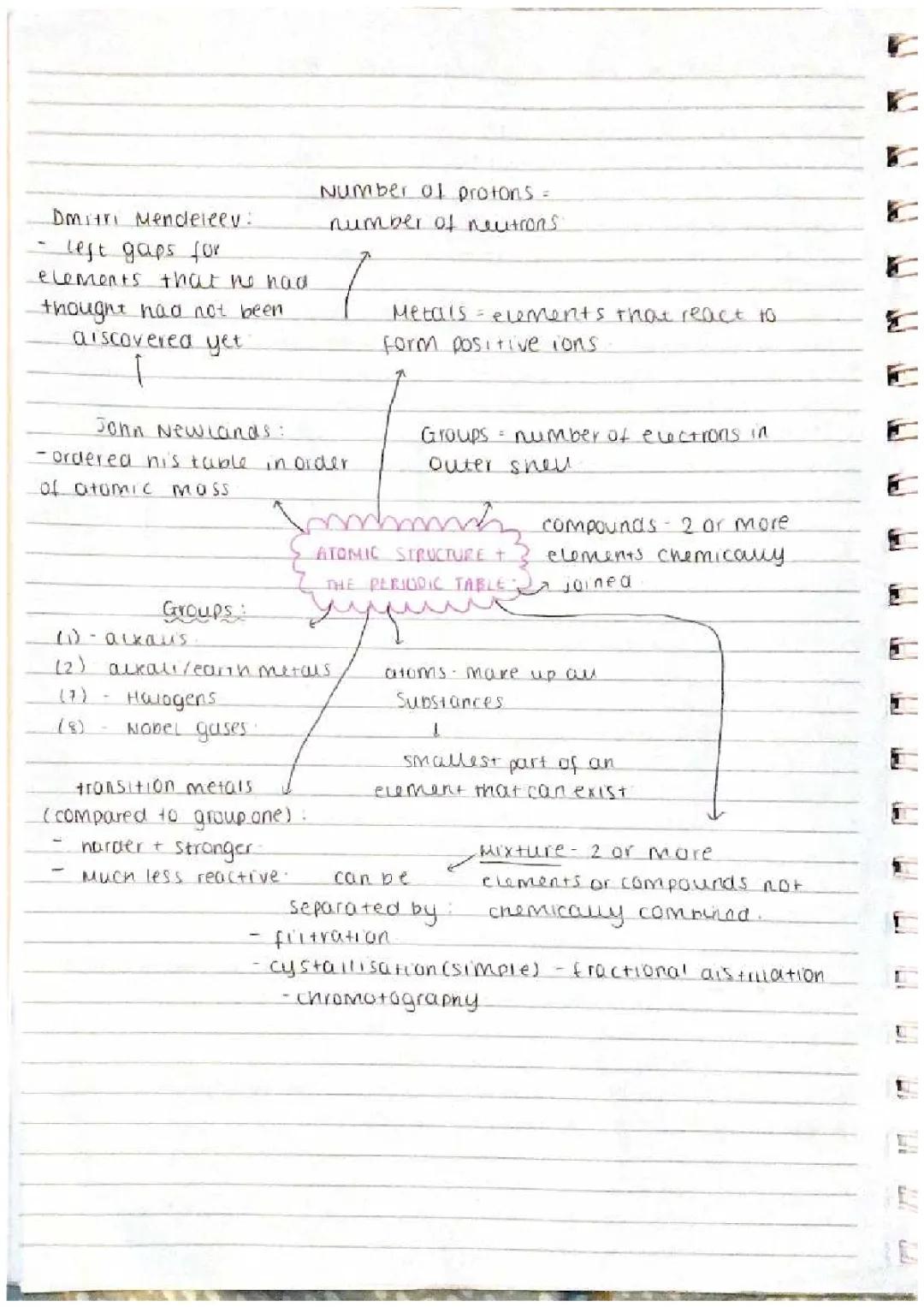 Chemistry Paper 1 Topic 1 - Atomic structure and the periodic table