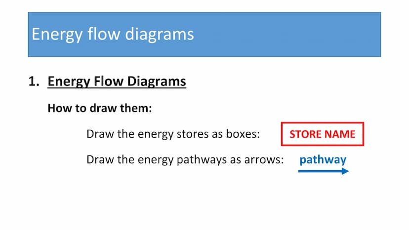 P1 - Energy Stores and
Transfers
26/11/2022 Energy
●
●
Defining energy can be very difficult.
Simply put it is a property that must be trans