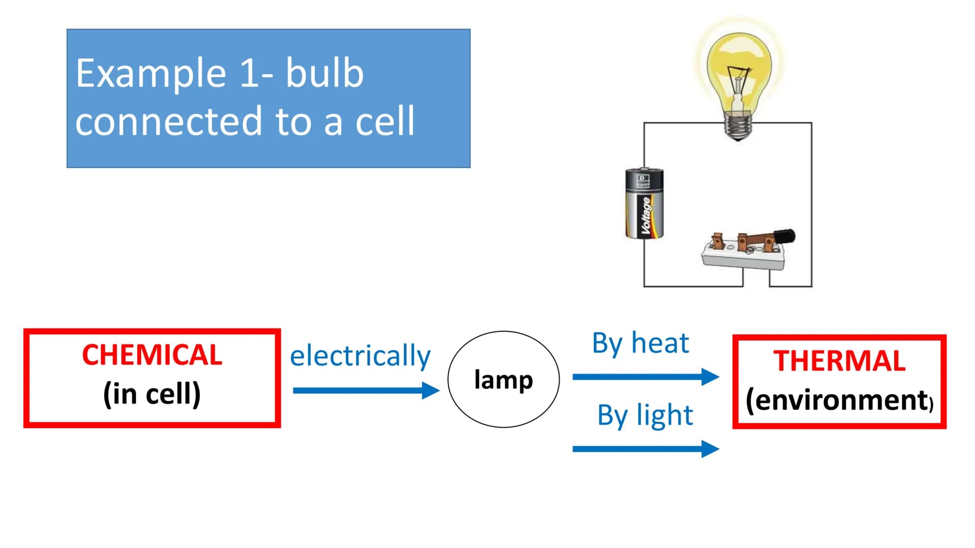 P1 - Energy Stores and
Transfers
26/11/2022 Energy
●
●
Defining energy can be very difficult.
Simply put it is a property that must be trans