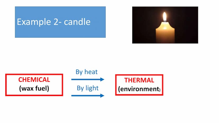P1 - Energy Stores and
Transfers
26/11/2022 Energy
●
●
Defining energy can be very difficult.
Simply put it is a property that must be trans