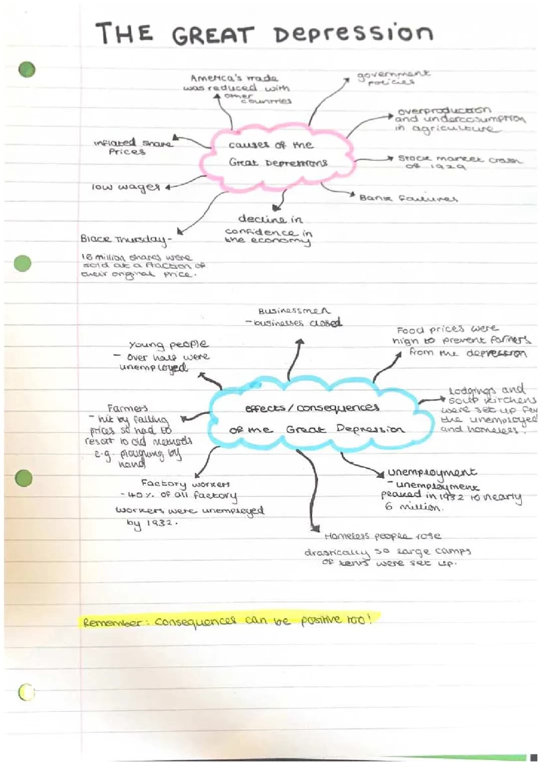 What Caused the Great Depression? 7 Causes and Its Effects