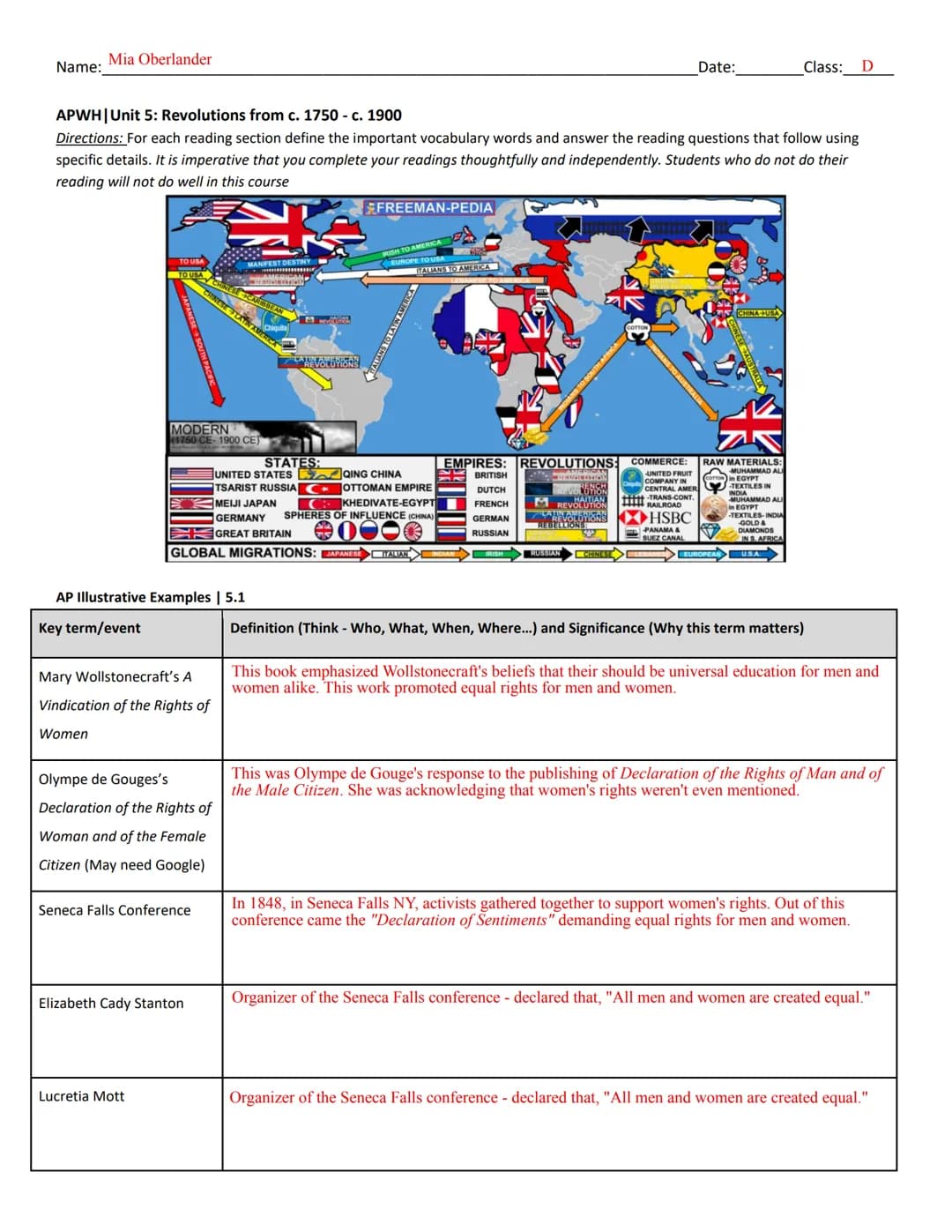 Name:
Mia Oberlander
APWH | Unit 5: Revolutions from c. 1750 - c. 1900
Directions: For each reading section define the important vocabulary 